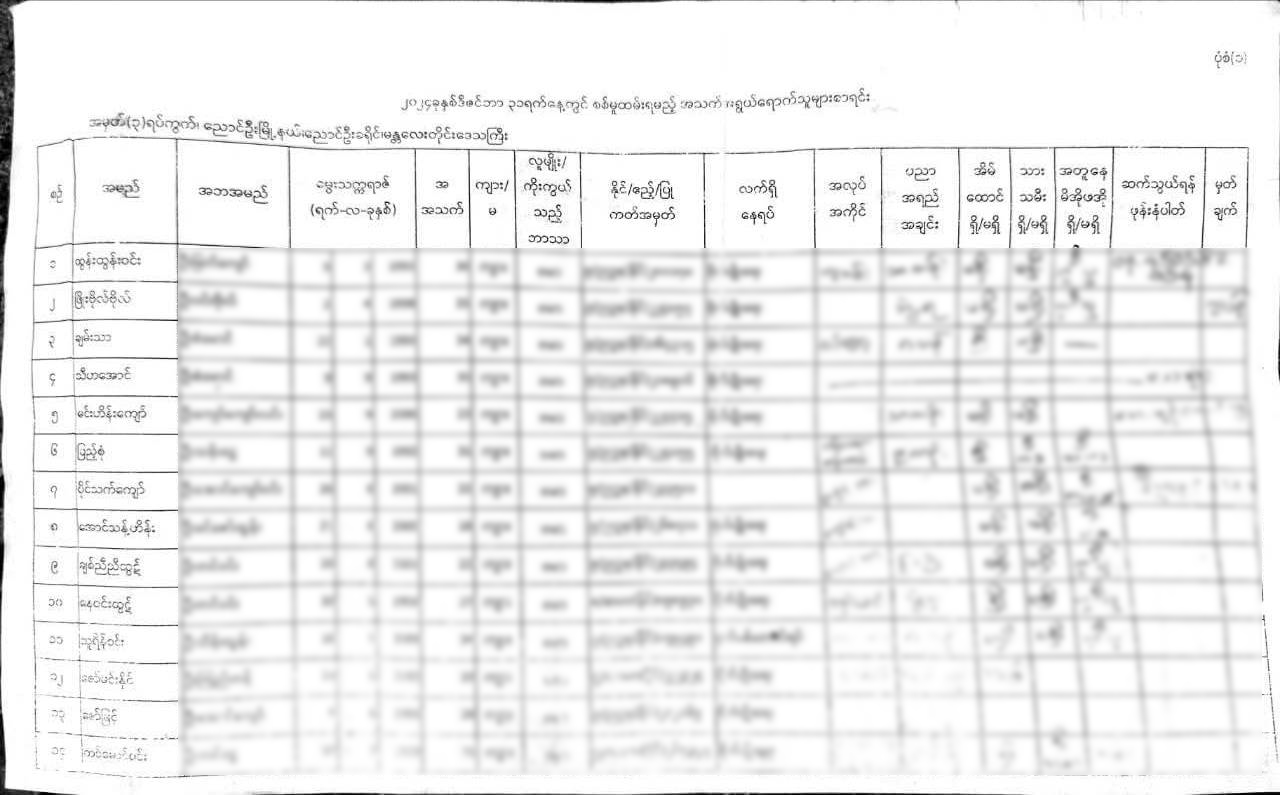 မြင်းကပါရွာမှာ လူငယ် ၆၀ ကျော် စစ်မှုထမ်းဖို့ အကြောင်းကြားစာပို့ခံရ    ■ အကြောင်းကြားခံရတဲ့ လူငယ်တွေကို မတ်လအတွင်းခေါ်မှာဖြစ်ပြီး ခရီးသွားခွင့်ပိတ်